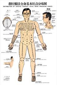 Acupuncture - An effective solution to fatigue Acupuncture - An effective solution to fatigue